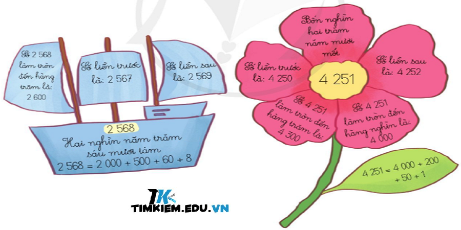 Học Toán Lớp 3